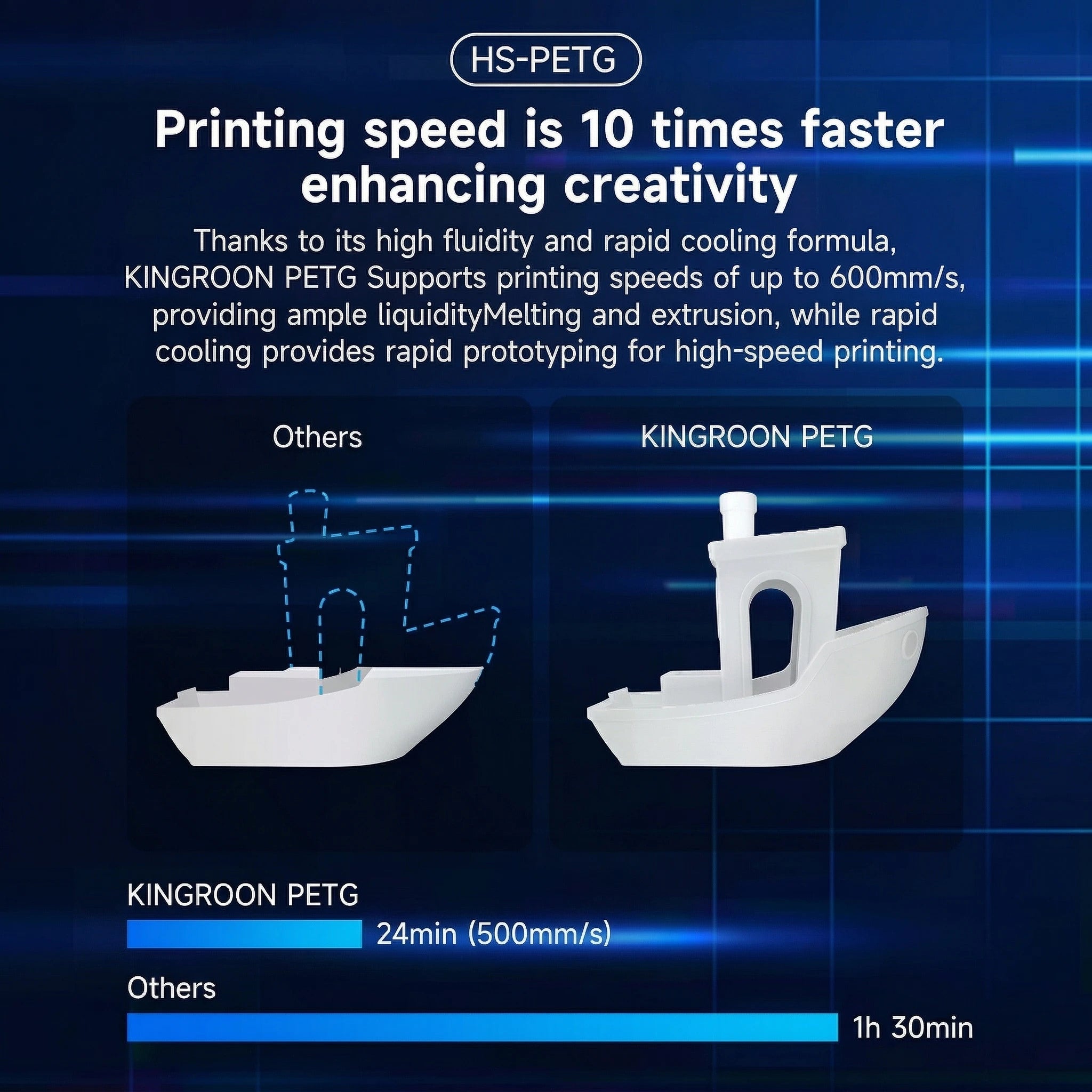 KINGROON 10KG Newest HS-PETG 3D Printer Filament 1.75mm High Speed Hyper PETG 10KG multi-color High Toughness Fast Shipping