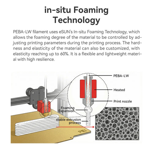 eSUN Light Weight PEBA 3D Filaments 1.75MM 0.8KG PEBA-LW Low Density 3D PEBA 3D Printer Filaments High-rate Foaming 3D Material